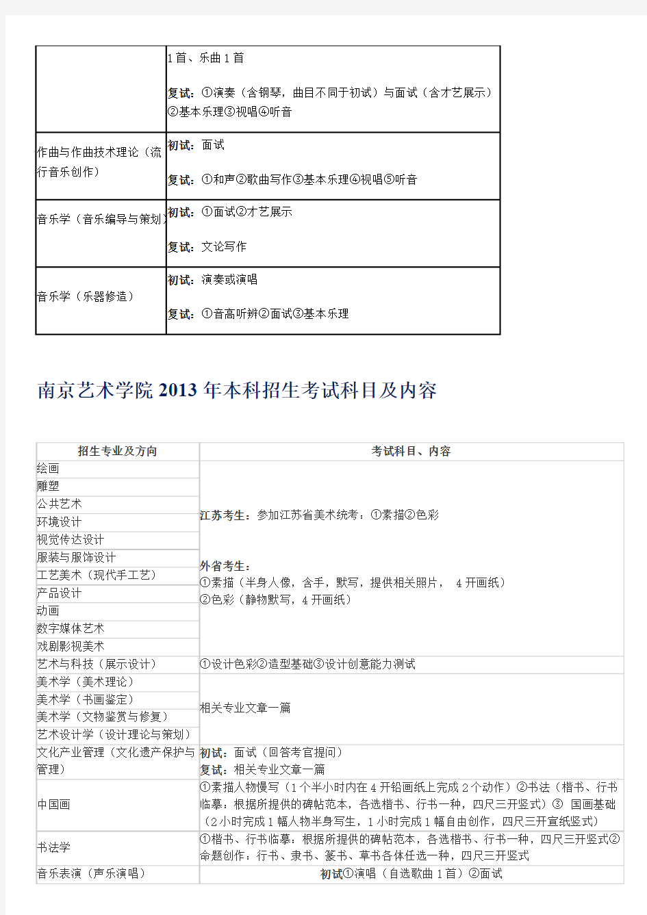 【免费下载】南京艺术学院音乐类专业考试内容