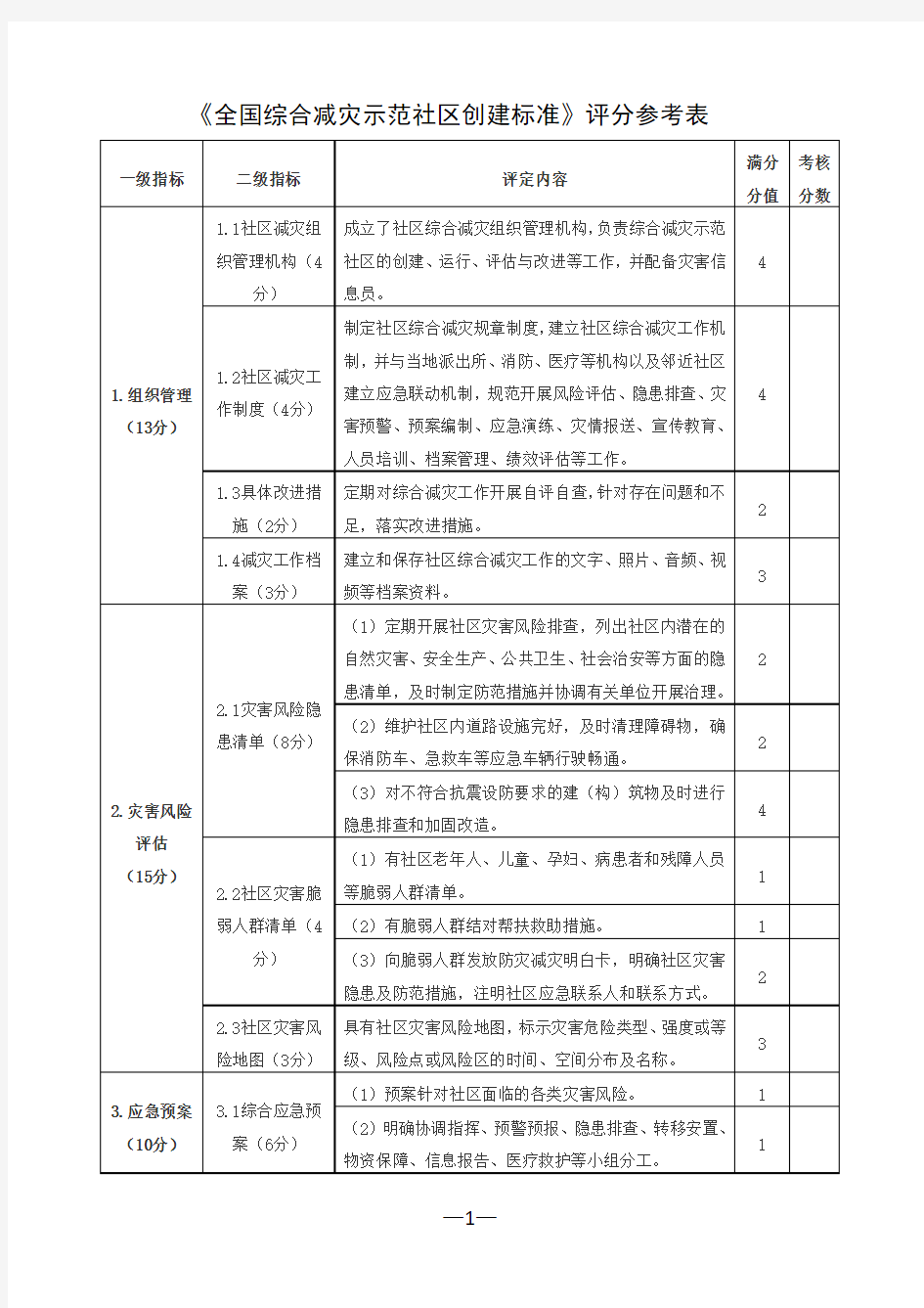 《全国综合减灾示范社区创建标准》评分参考表