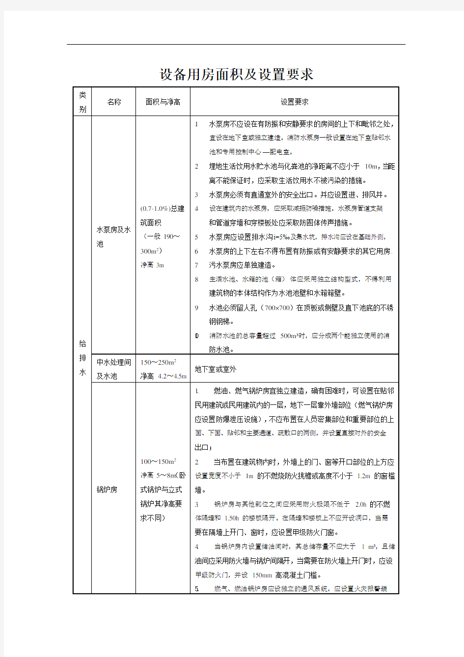 设备用房面积及设置要求(1)