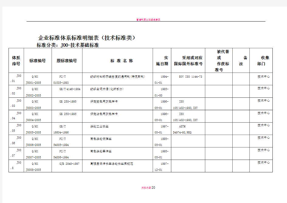 技术标准汇总定稿