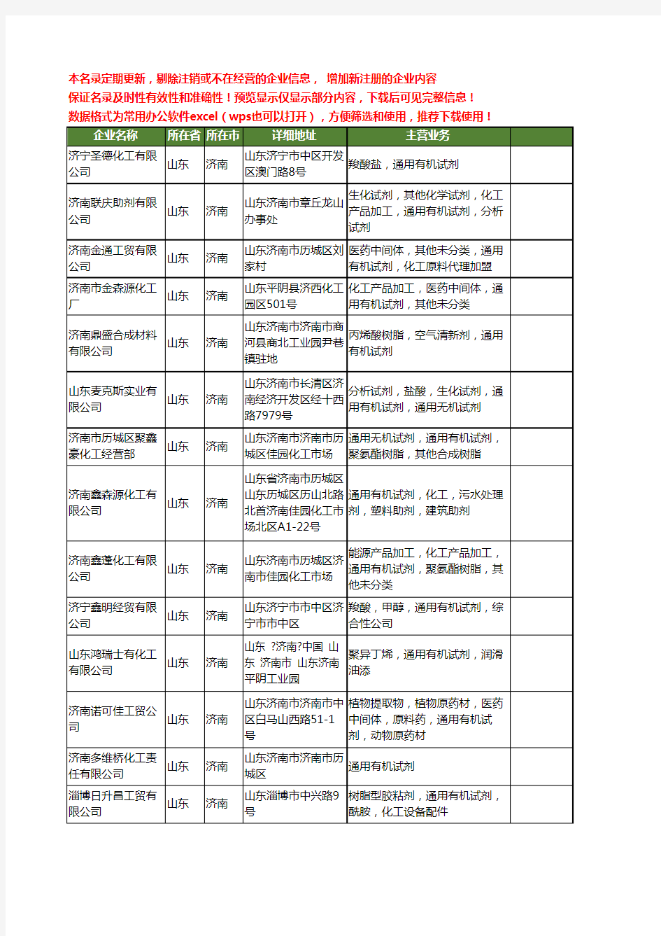 新版山东省济南通用有机试剂工商企业公司商家名录名单联系方式大全27家