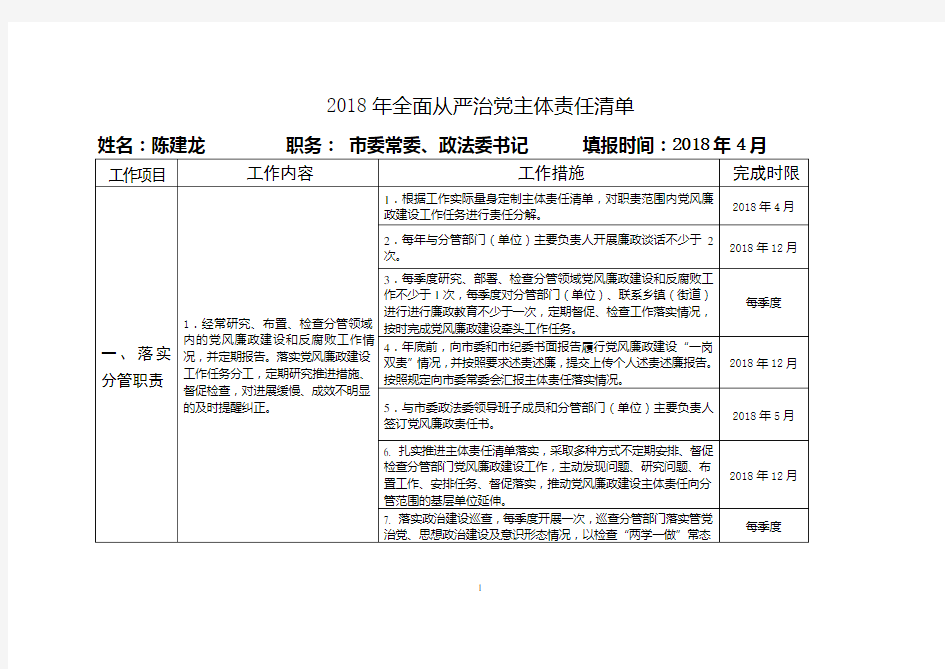 2018年全面从严治党主体责任清单