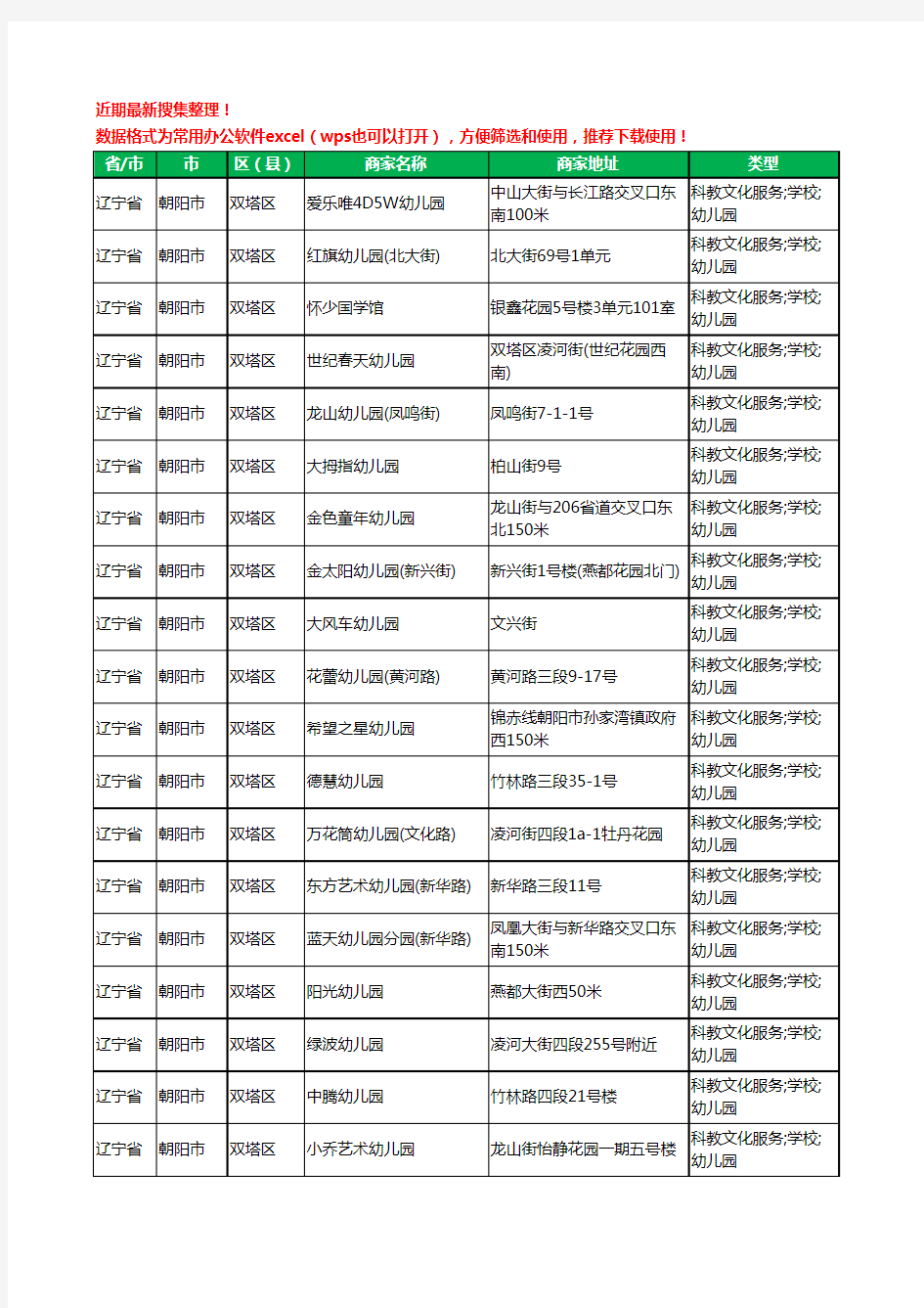 2020新版辽宁省朝阳市双塔区幼儿园工商企业公司商家名录名单黄页联系方式电话大全222家