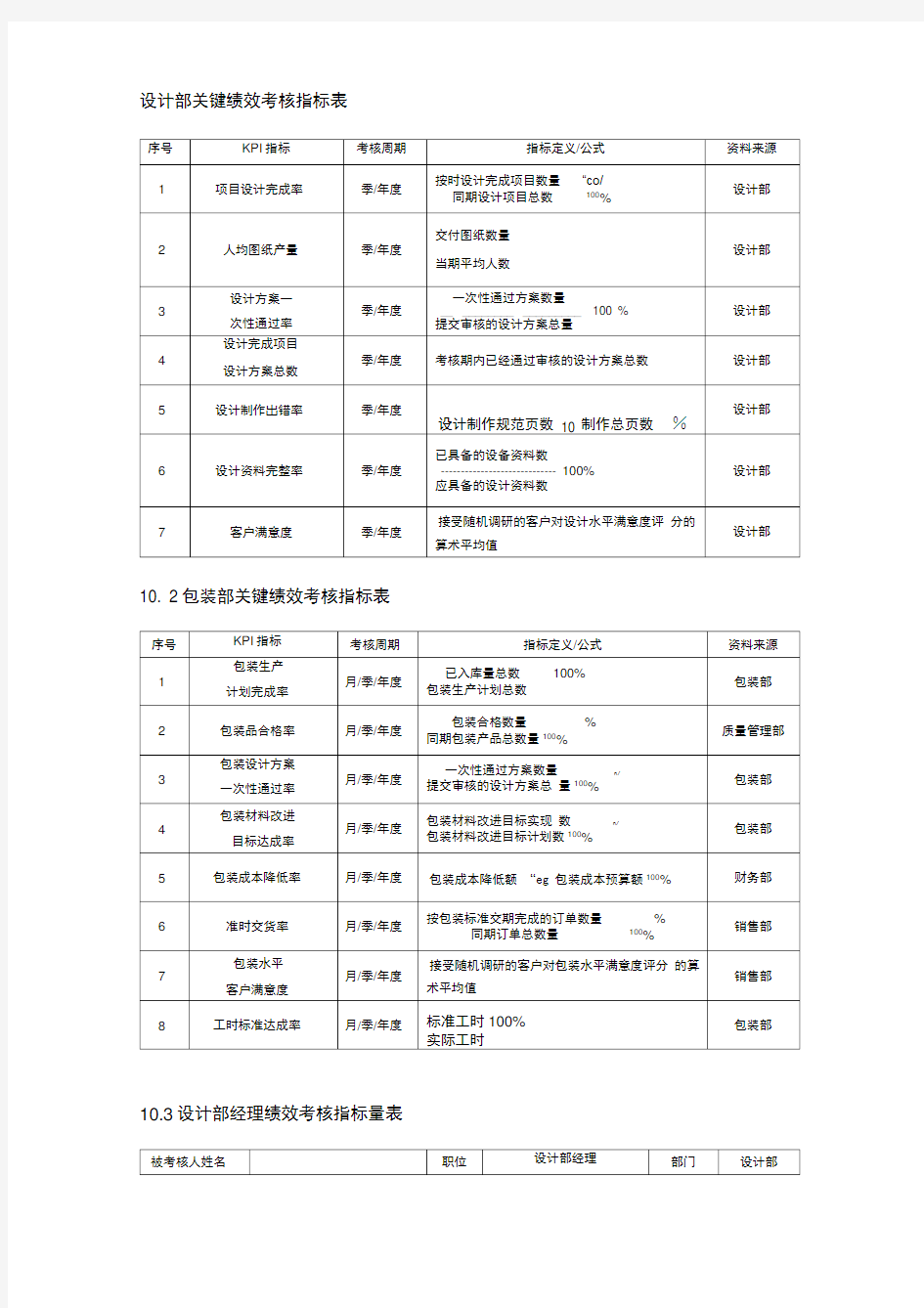 设计部绩效考核指标表