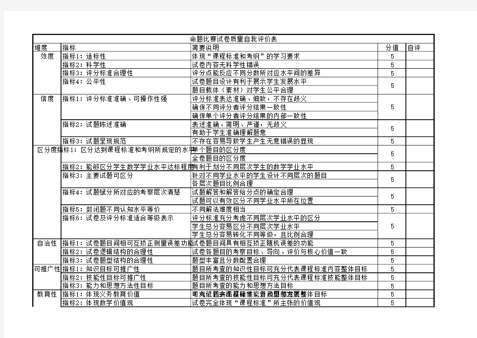 命题比赛试卷质量自我评价表