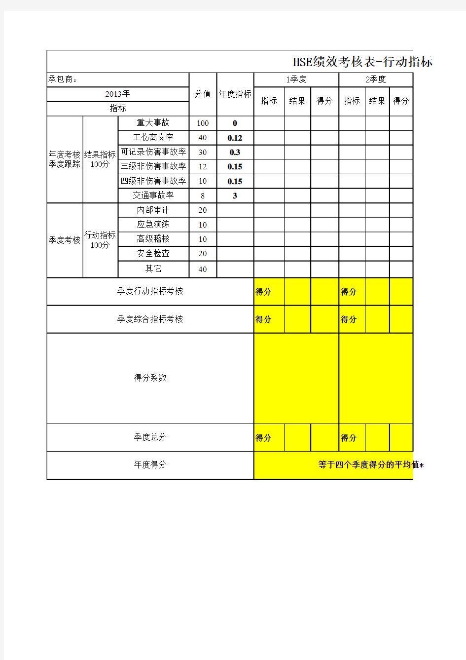 承包商HSE绩效考核表