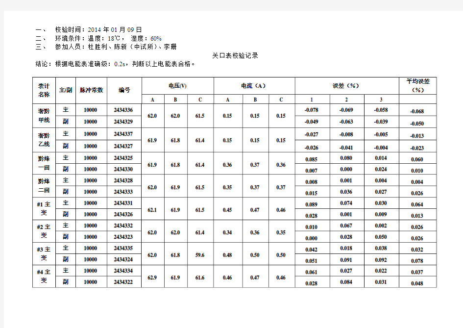 电能表现场校验记录2014.01.09