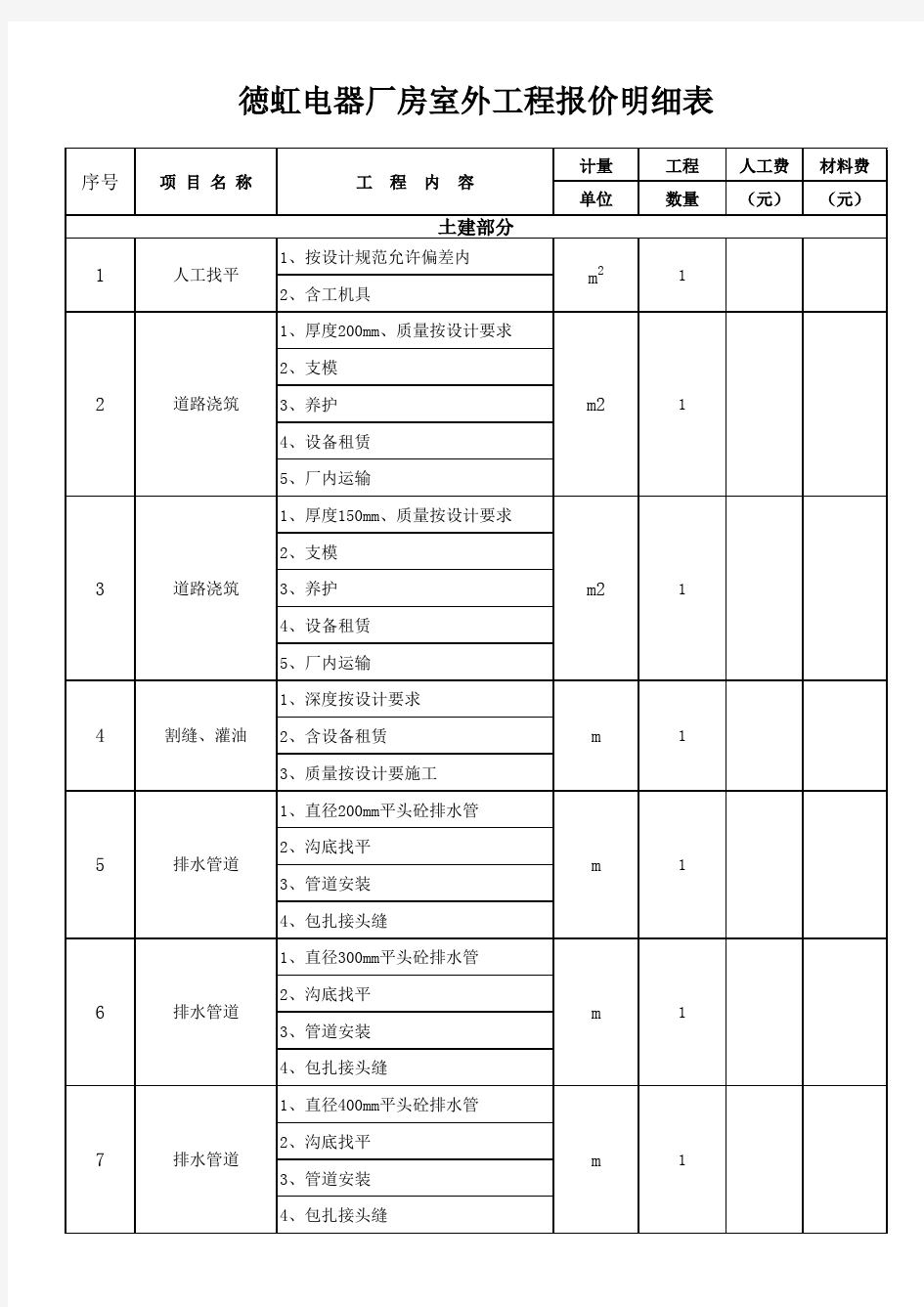 土建清单报价明细表