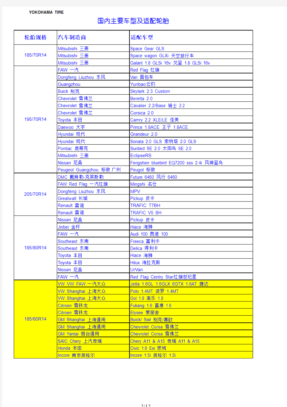 国内主要车型及适配轮胎表