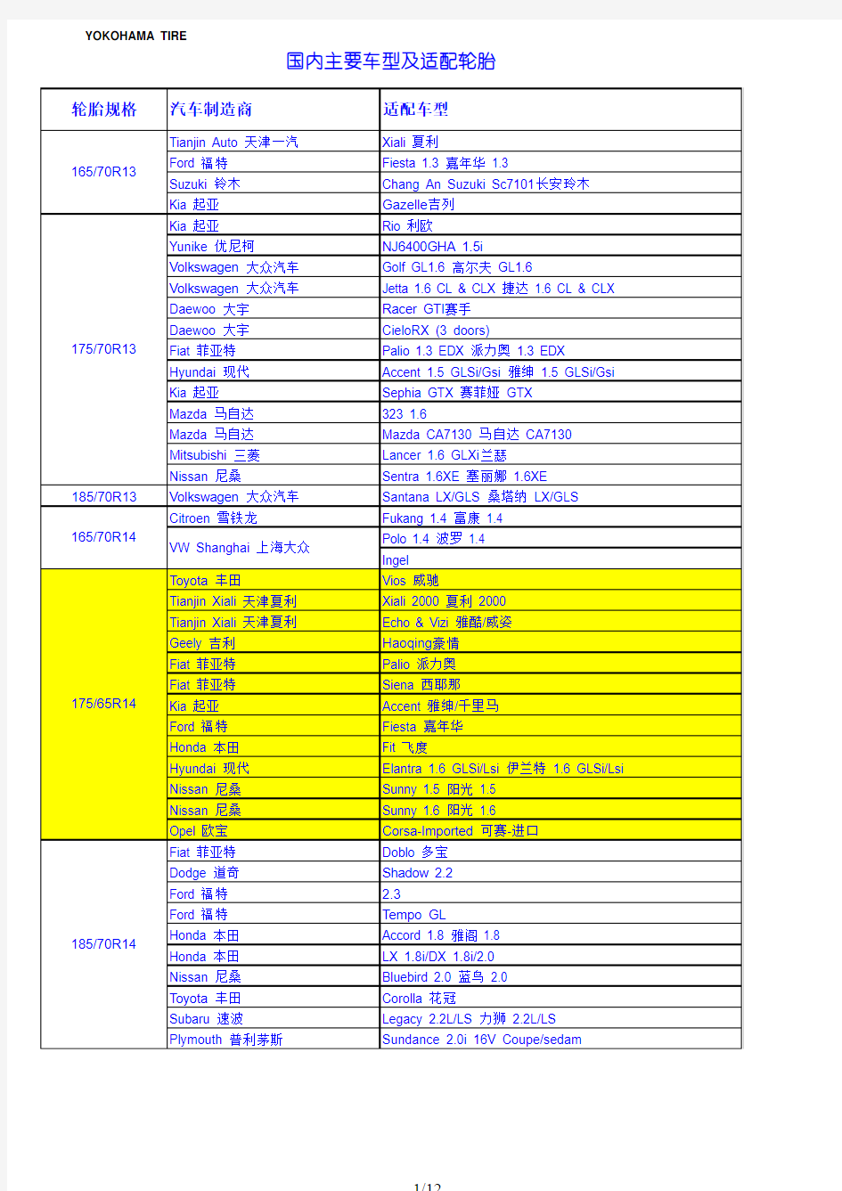 国内主要车型及适配轮胎表