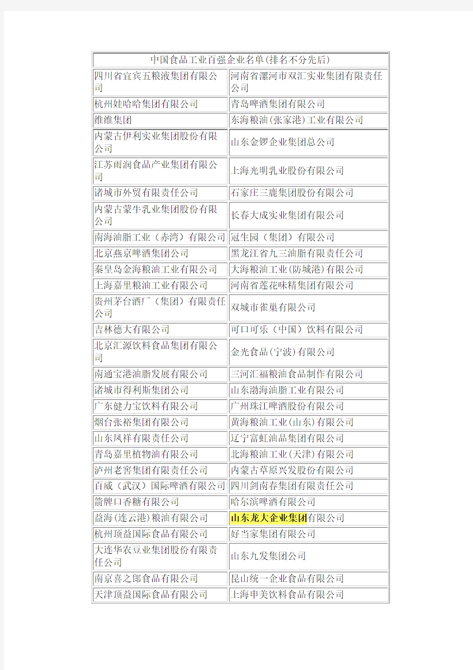 中国食品工业百强企业名单