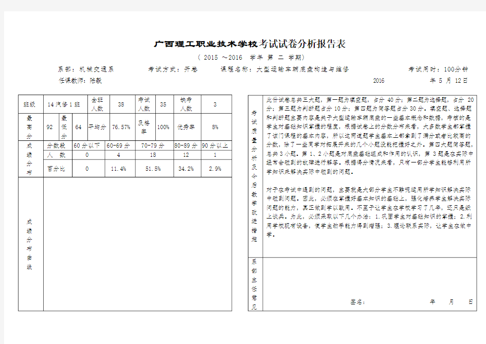 中职考试试卷分析报告表