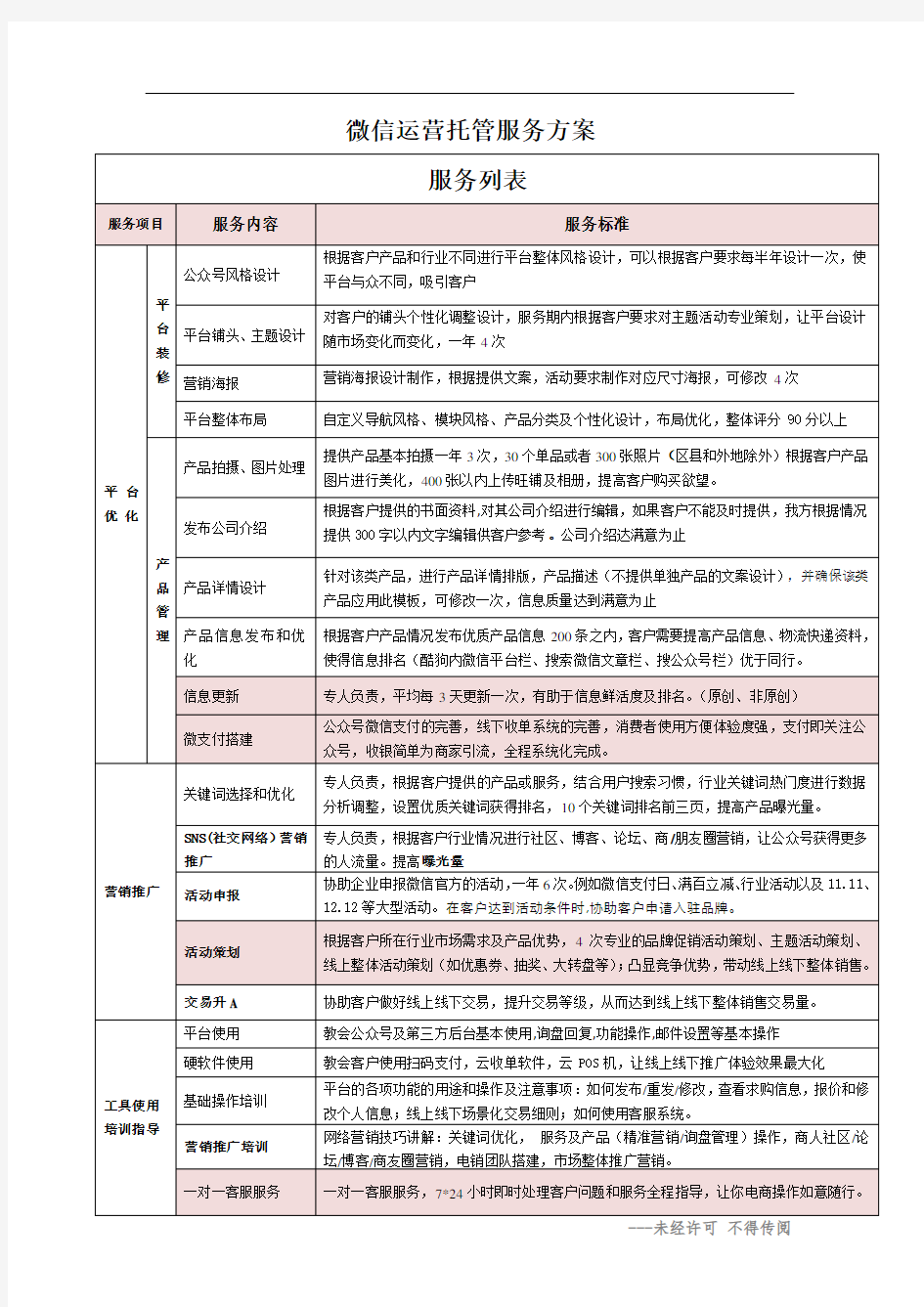 微信运营托管服务方案