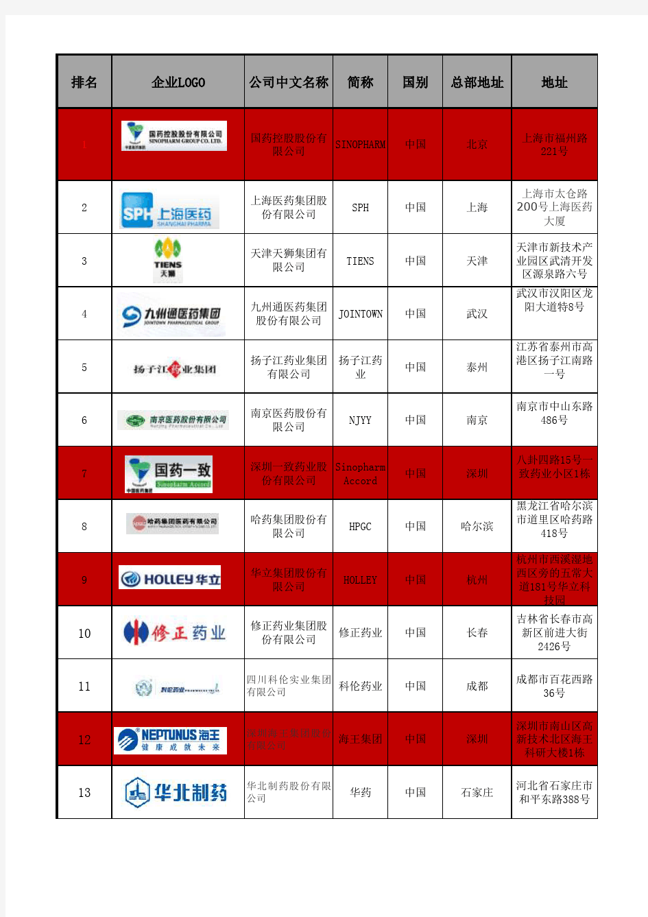 国内制药企业40强排名(2011)_-_2011制药企业排名(按销售额排名)2012.8.22