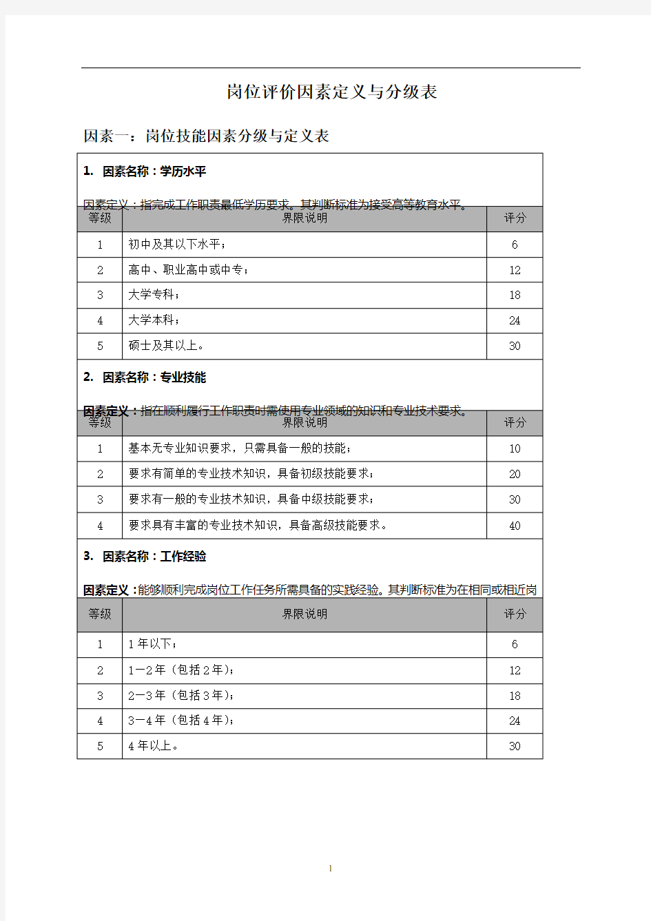 岗位评价方案