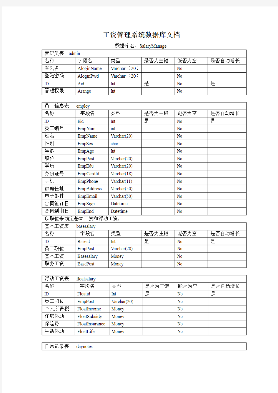 工资管理系统数据字典文档