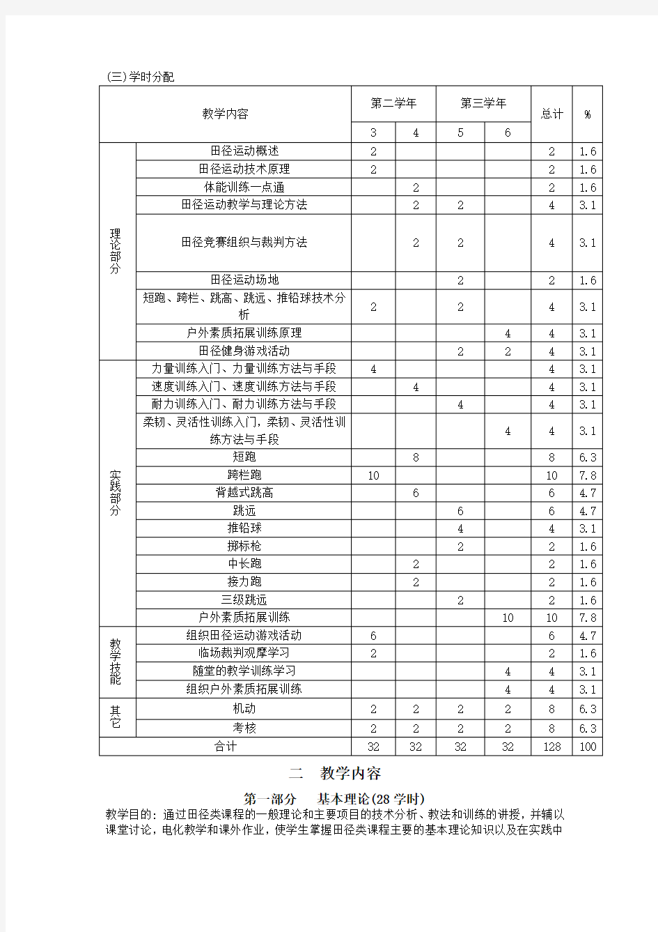 体育学院体育系专科《田径理论教学与实践》教学大纲