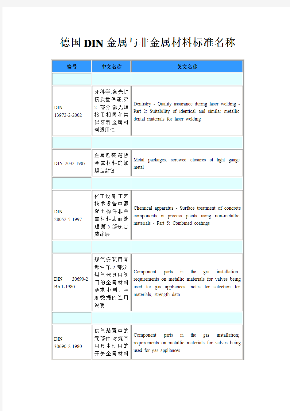 德国DIN金属与非金属材料标准名称