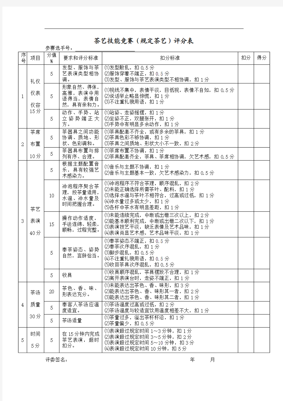 茶艺技能评分表