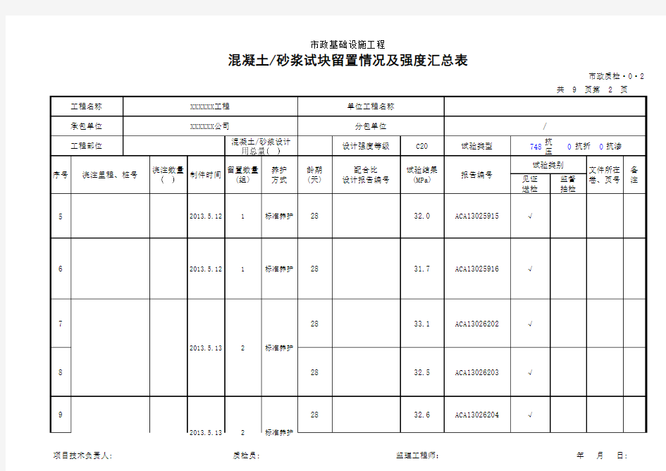 混凝土、砂浆试块留置情况及强度汇总表 公式