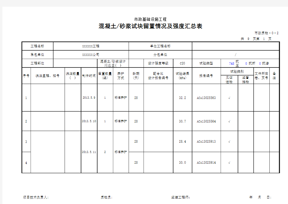 混凝土、砂浆试块留置情况及强度汇总表 公式