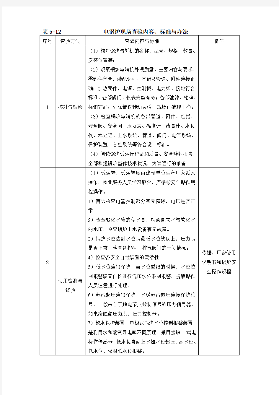 电锅炉现场查验内容、标准与办法