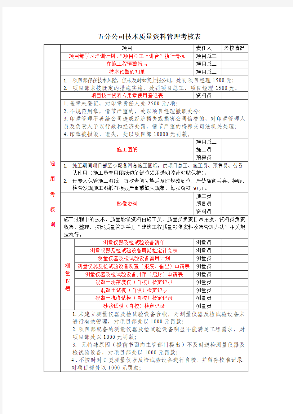 2015版技术质量资料检查 - 副本