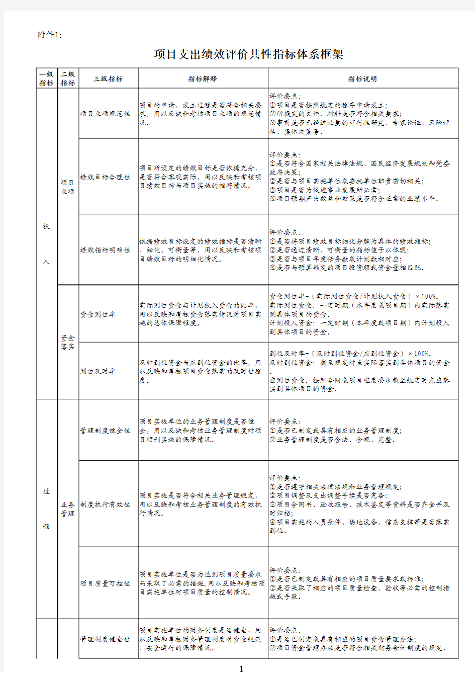 财政部项目支出绩效评价共性指标体系框架