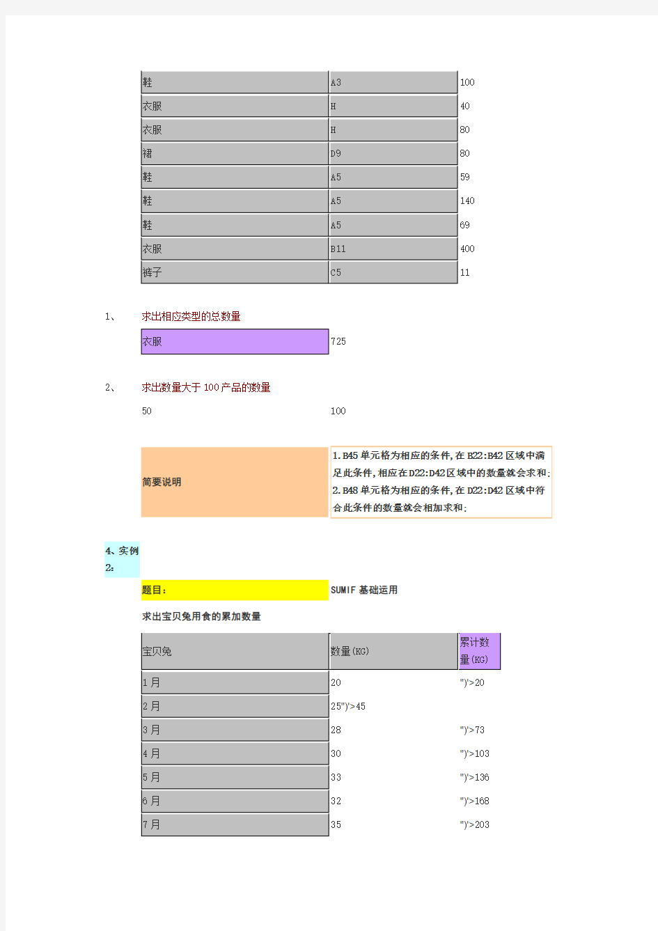 SUMIF函数的应用