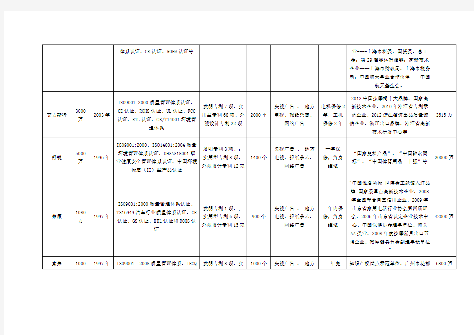 2013中国按摩椅十大品牌