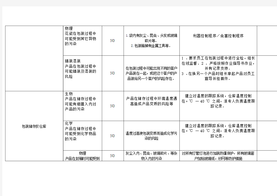 安全风险评估表