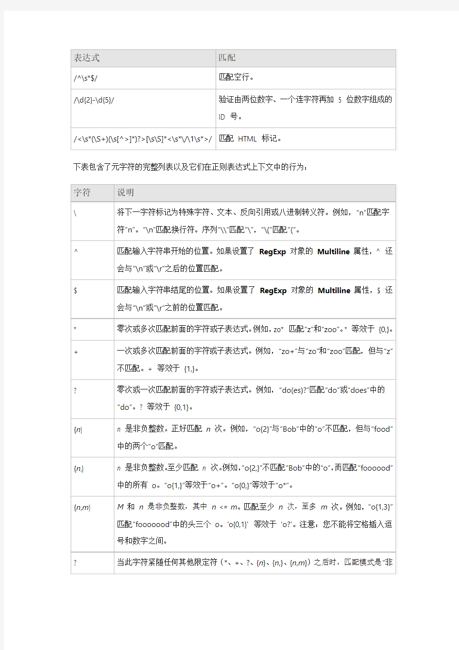 正则表达式语法