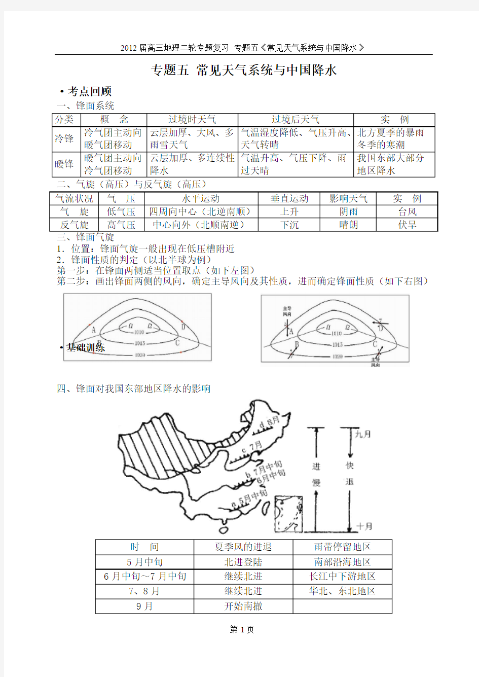 专题五常见天气系统