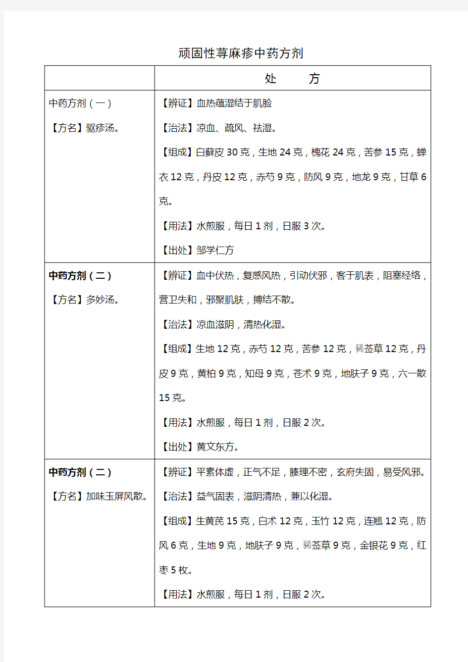 顽固性荨麻疹中药方剂