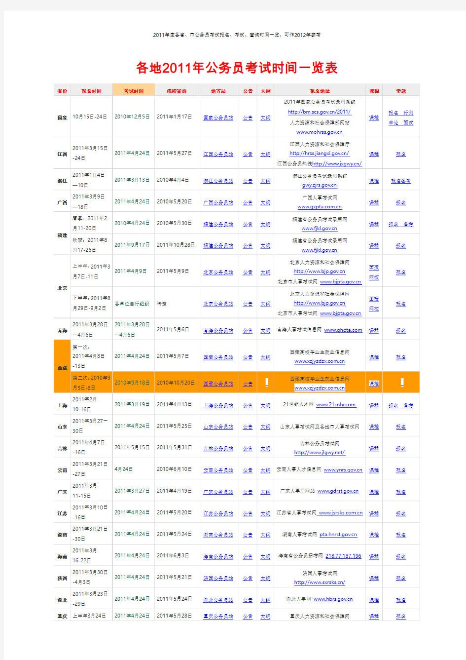 各地2011年公务员考试时间一览表