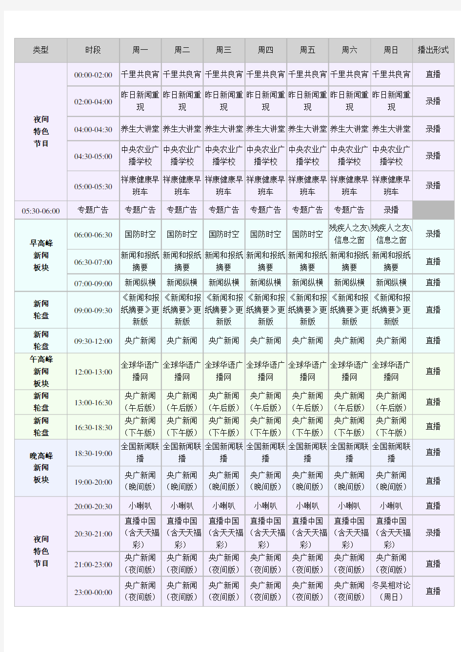 中国之声节目表