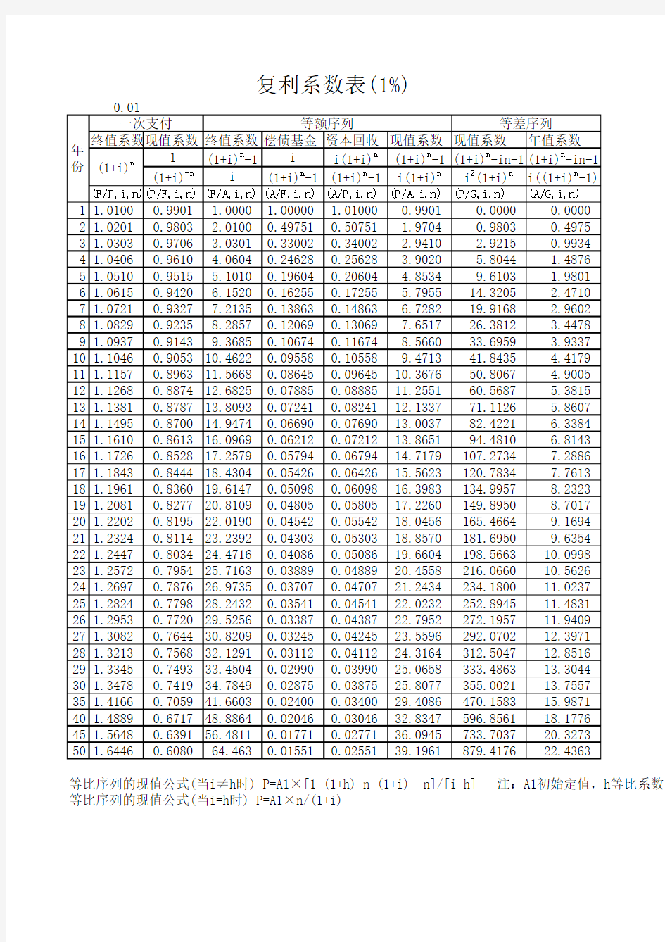 复利系数表