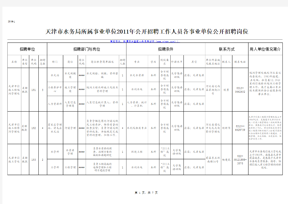 天津市水务局所属事业单位2011年公开招聘工作人员各事