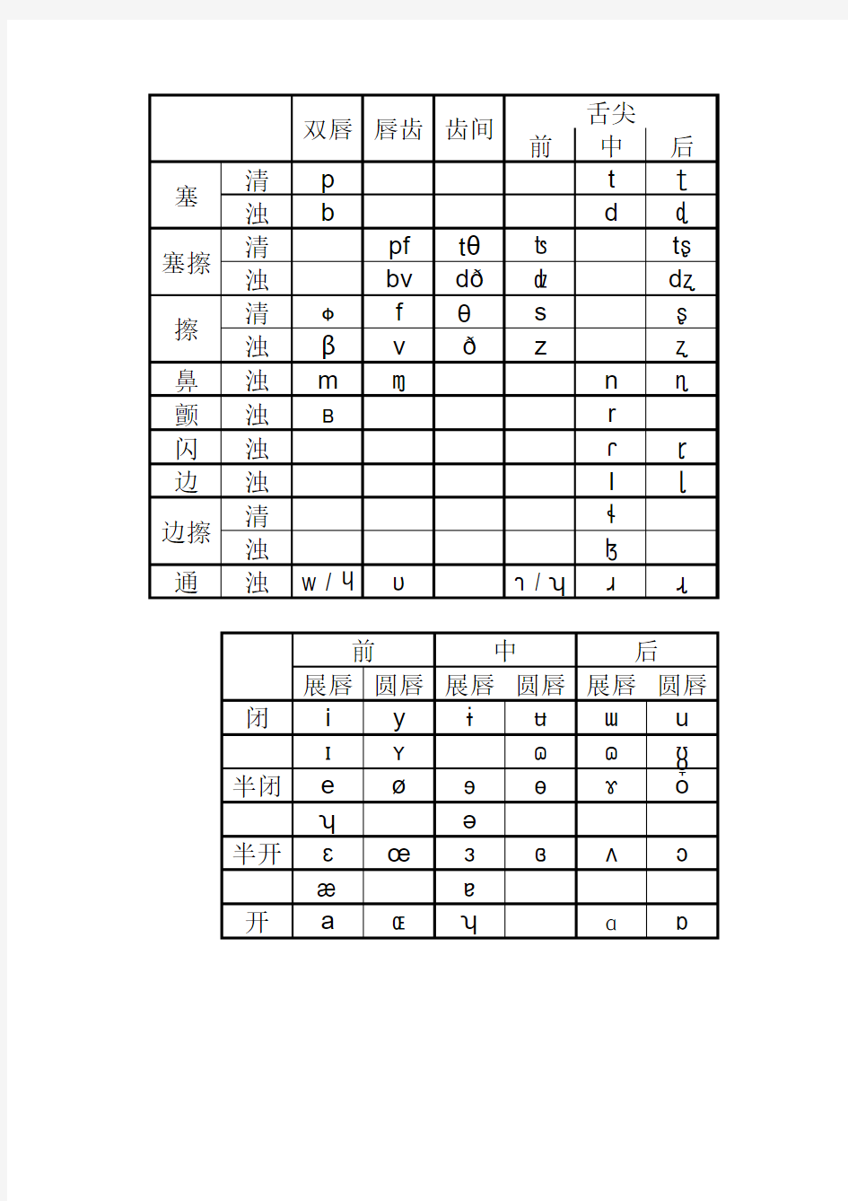 国际音标  IPA