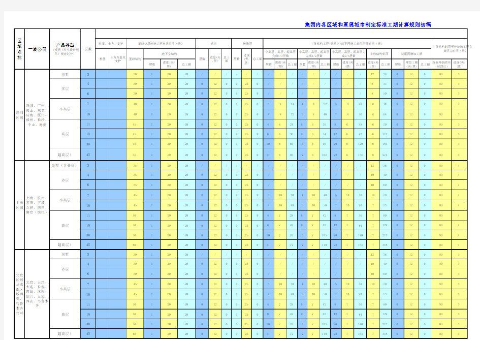 万科集团标准工期计算规则最新版