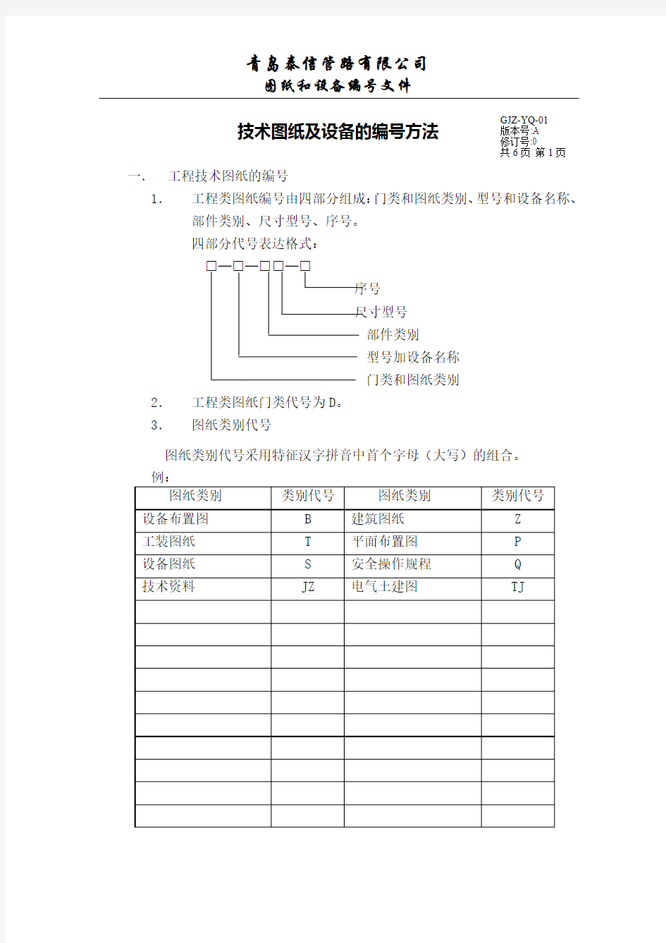 图纸及其设备编号规则