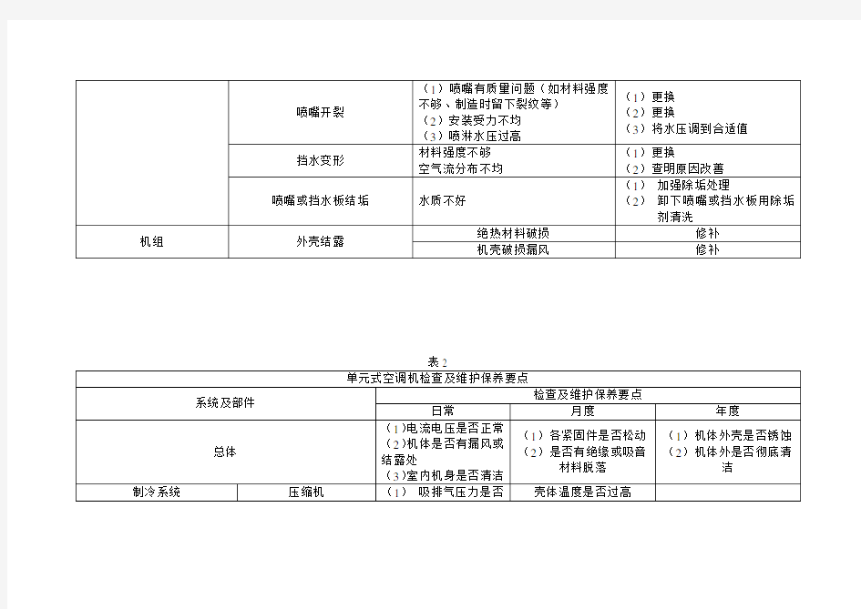 全空气系统中央空调常见问题和故障的分析和解决方法