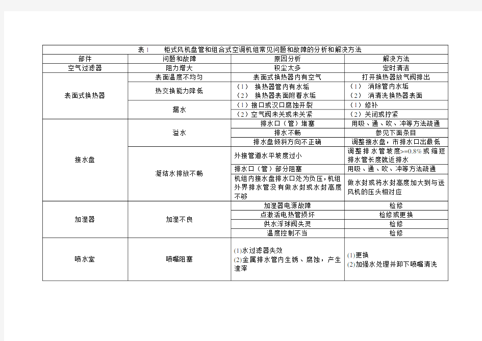 全空气系统中央空调常见问题和故障的分析和解决方法