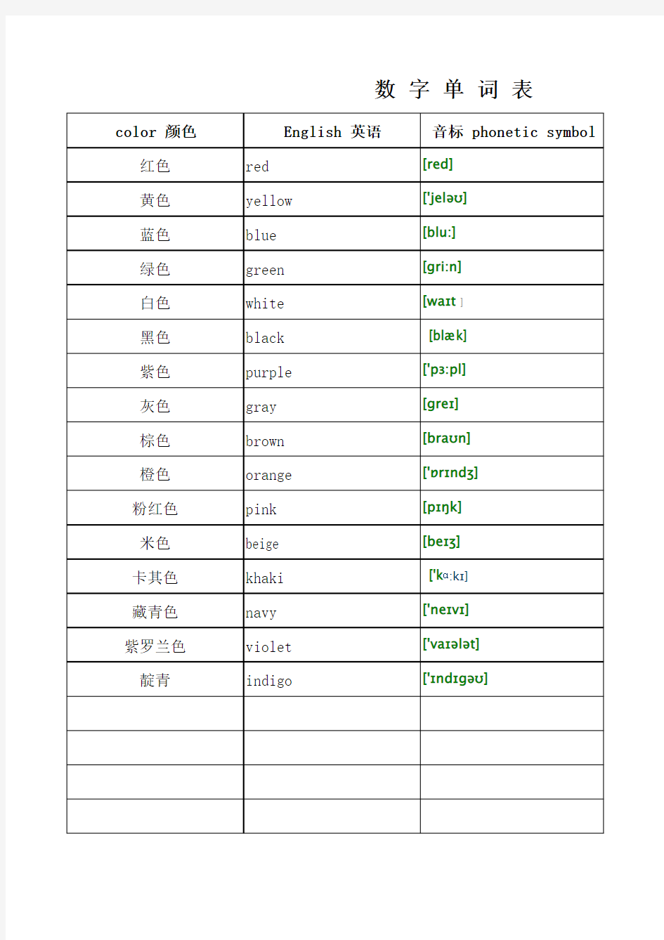 常见水果 数字 颜色英语单词表