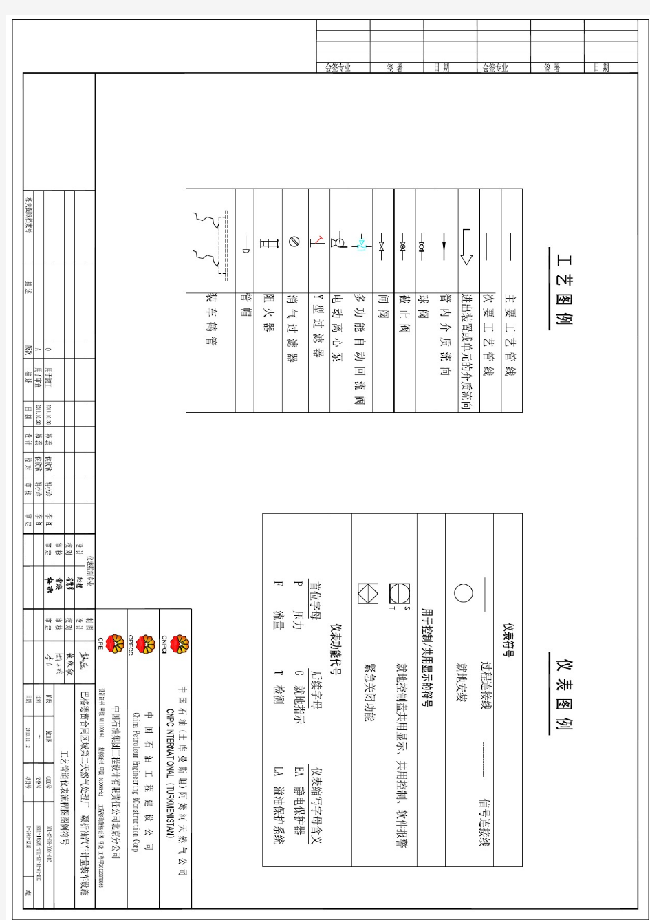 工艺管道仪表流程图图例符号