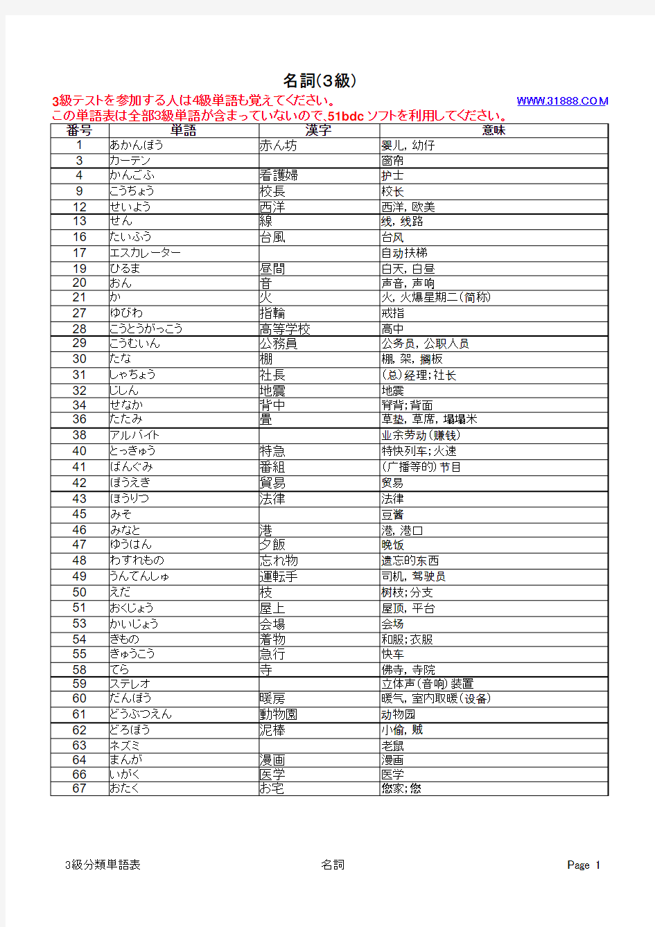 日语3级分类単语表