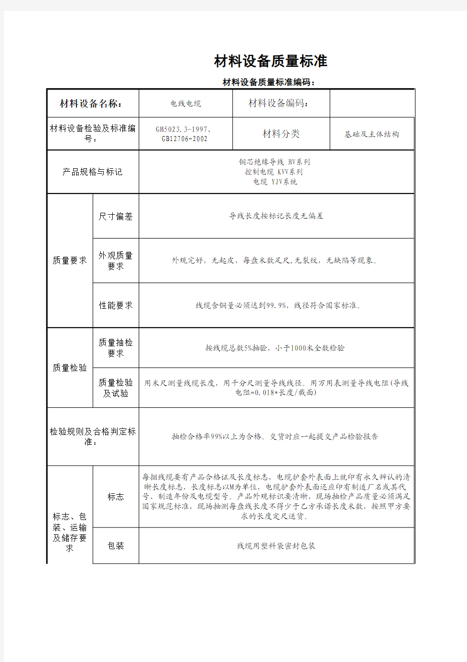 电线电缆质量标准