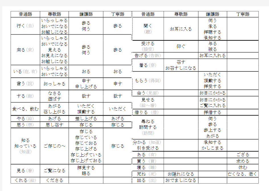 日语敬语表