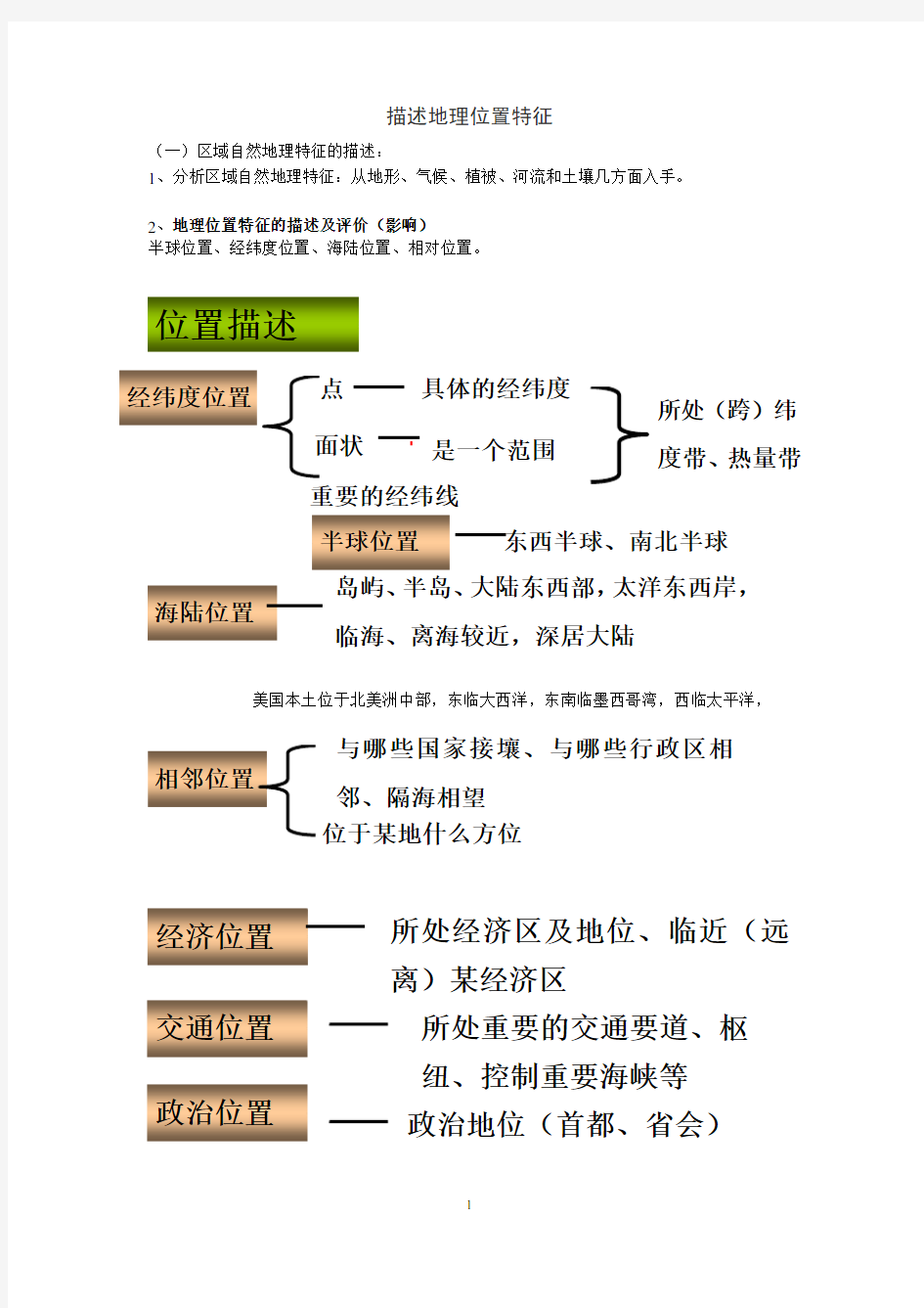 专题训练----地理位置特征的描述方法及典型题训练