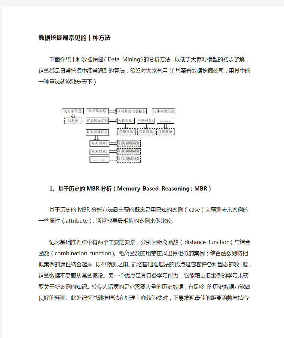 数据挖掘现阶段最常用的算法